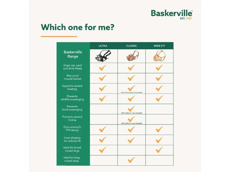 Baskerville Classic Basket Muzzle Size 10