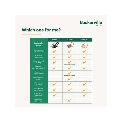 Baskerville Classic Basket Muzzle Size 2