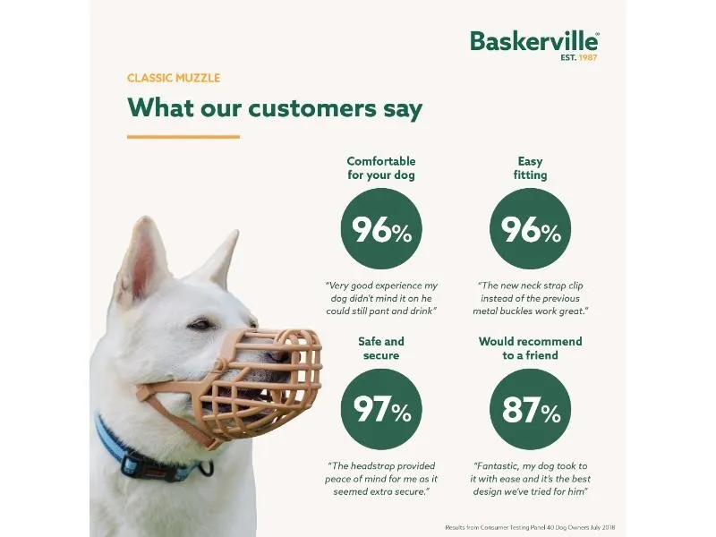 Baskerville Classic Basket Muzzle Size 2