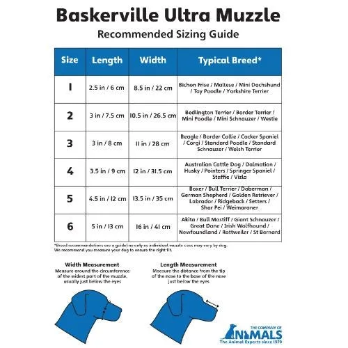 Baskerville Ultra Dog Muzzle Size 5